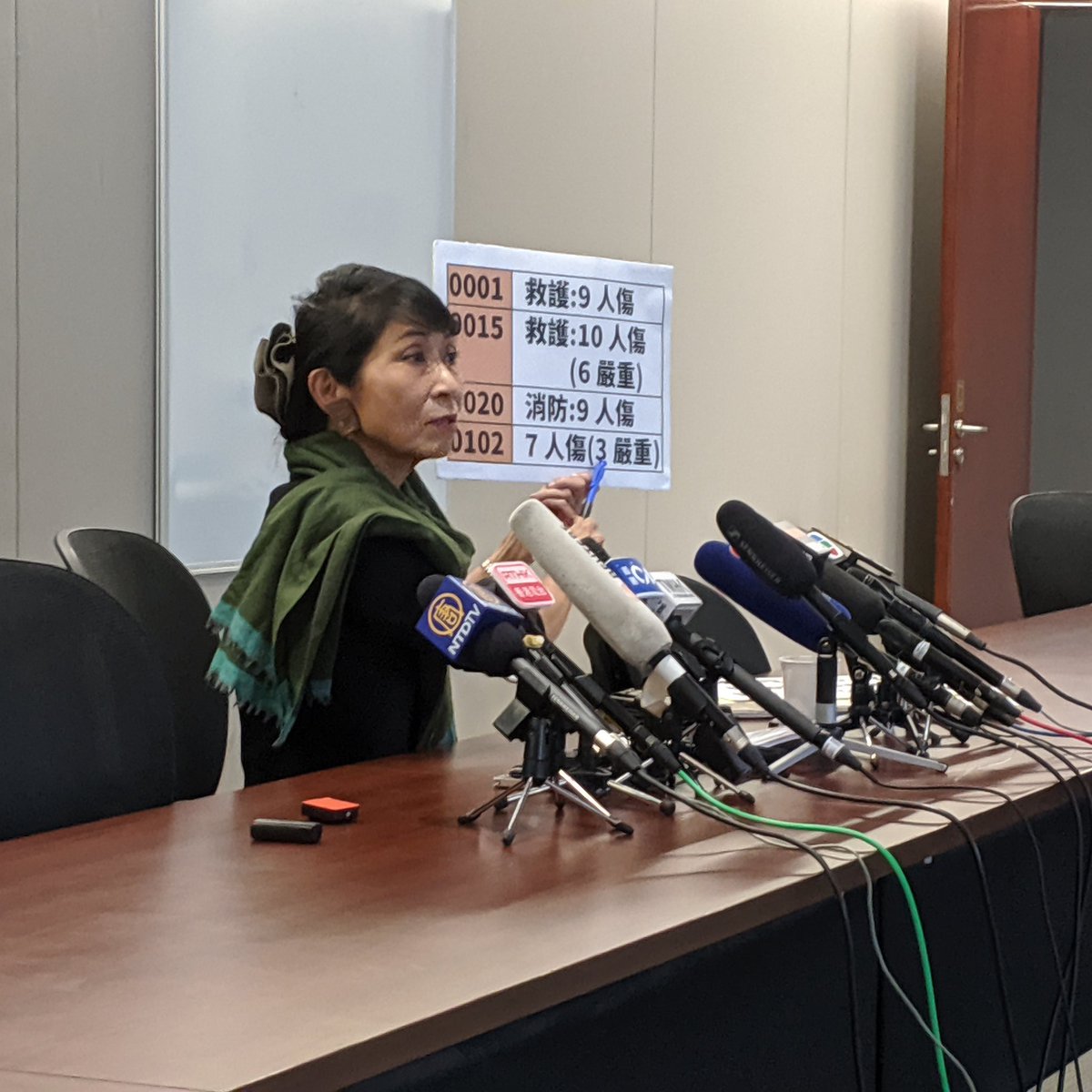 Selon les dossiers du département des services d'incendie obtenus lors de la pandémie de Claudia Mo, le nombre de blessés à l'intérieur de la gare de Prince Edward a été examiné de 9 à 10 à 9 et finalement à 7 le 31 août. Antielab